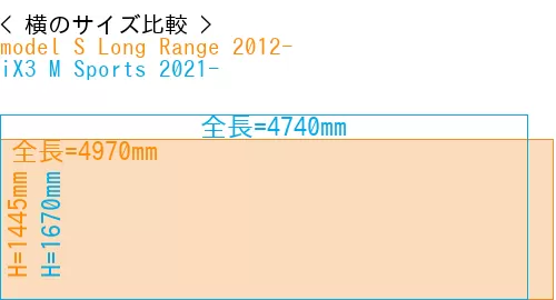 #model S Long Range 2012- + iX3 M Sports 2021-